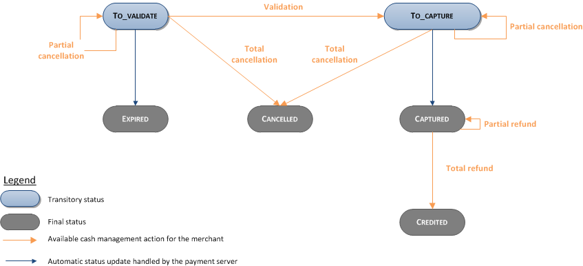 image too complex to be described, please contact the WL Sips support