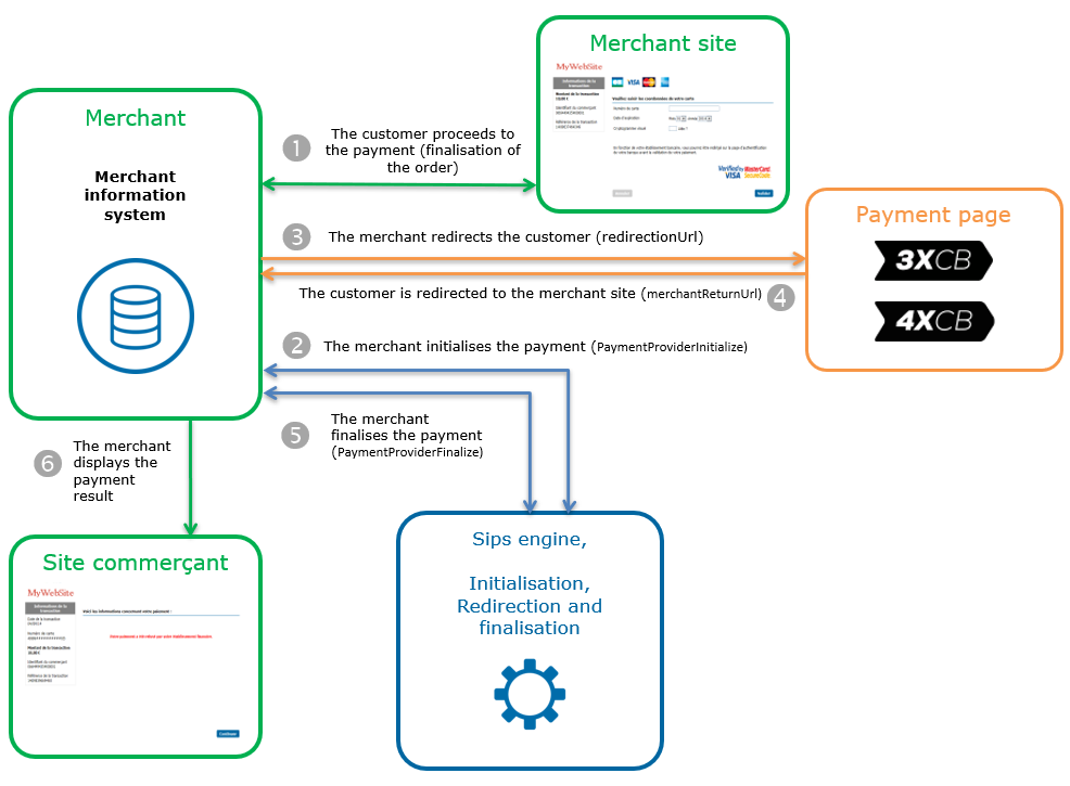 Payment kinematics with Office