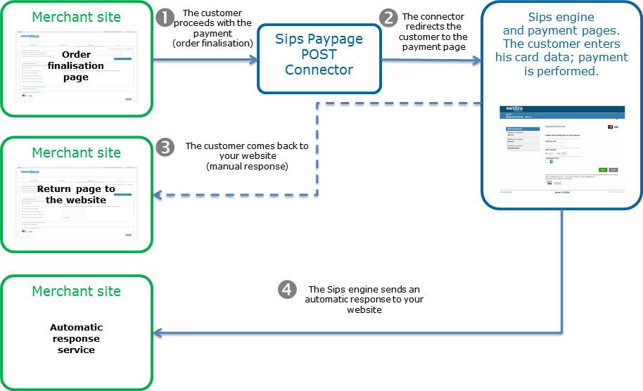 picture of the general principle of a payment scheme