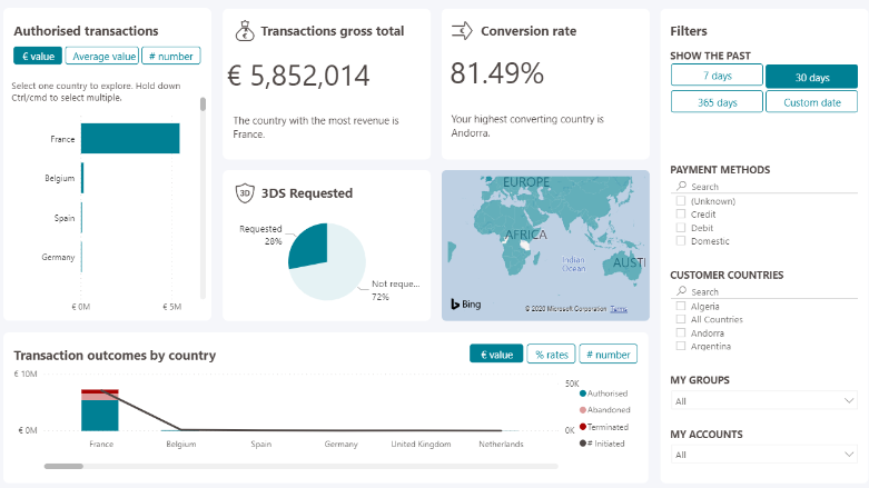 Customer countries dashboard screenshot