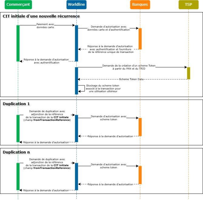 Image du diagramme montrant la cinématique de chaînage