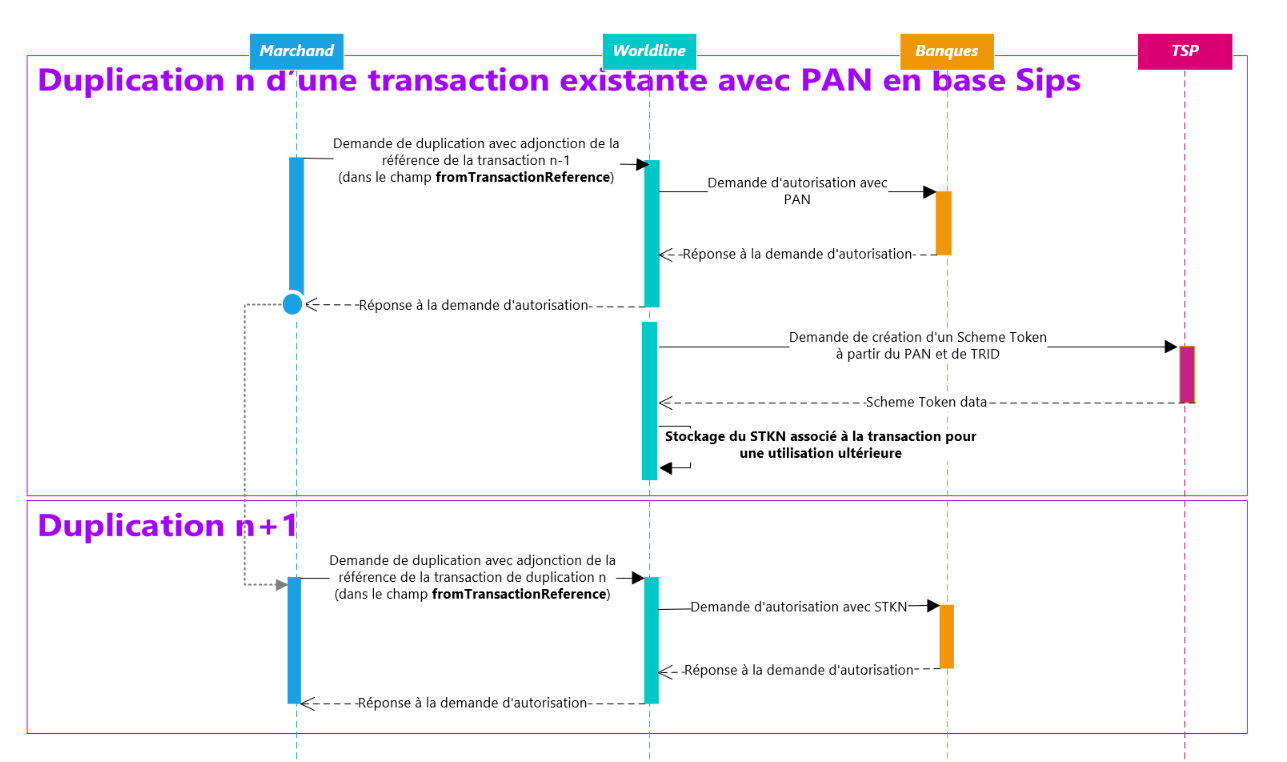 Image du diagramme montrant la cinématique de chaînage