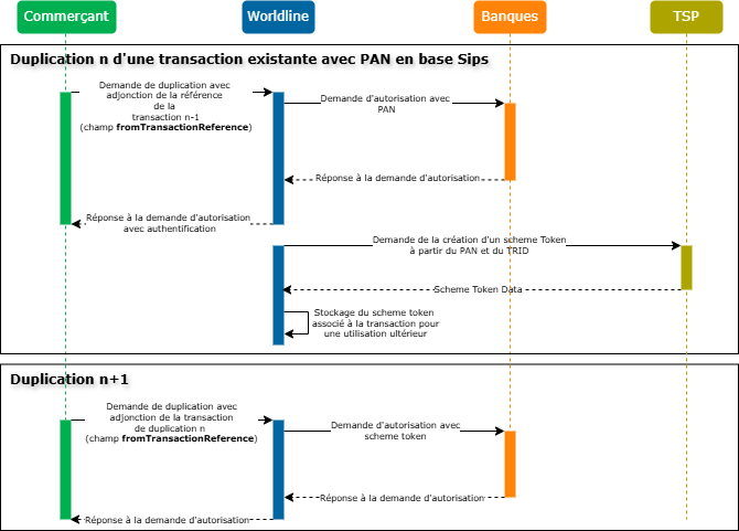 Image du diagramme montrant la cinématique de chaînage